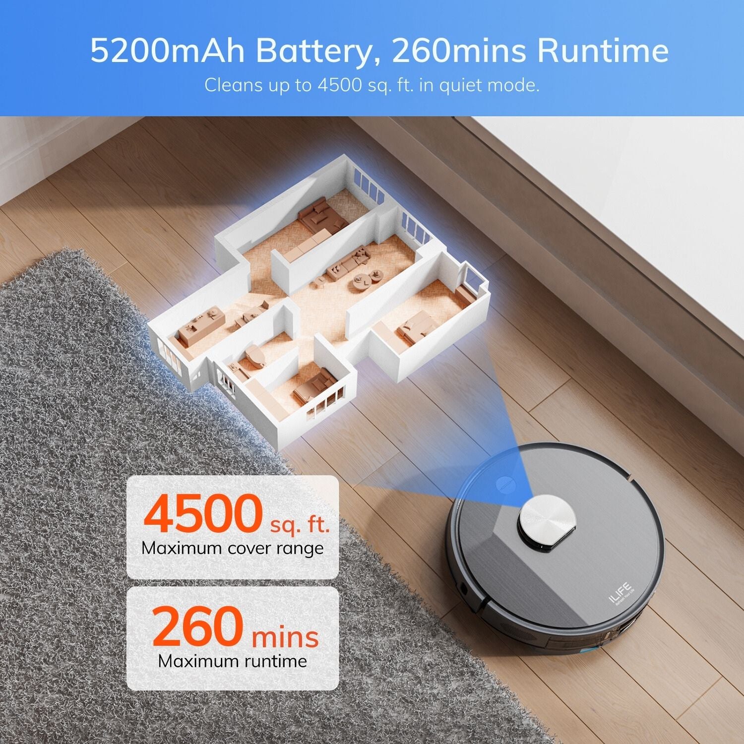 poweful Battery & runtime