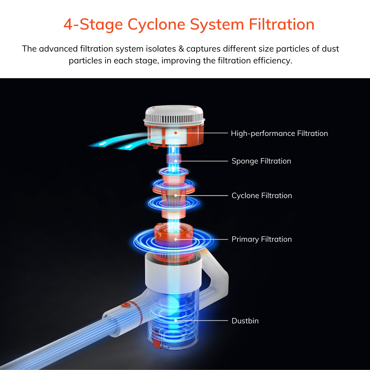 4 stages Cyclone system Filtration 