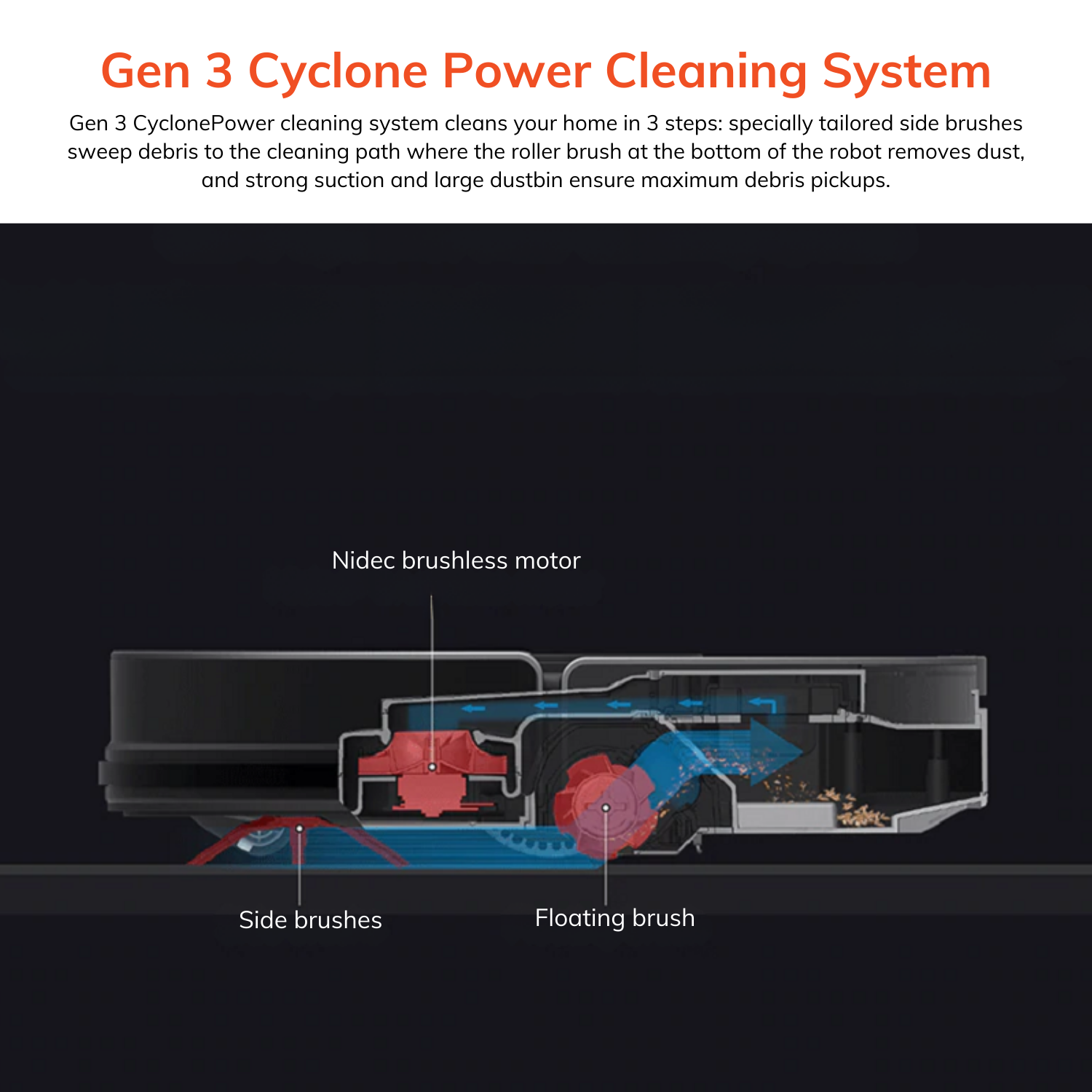 Gen 3 Cyclone power cleaning system 