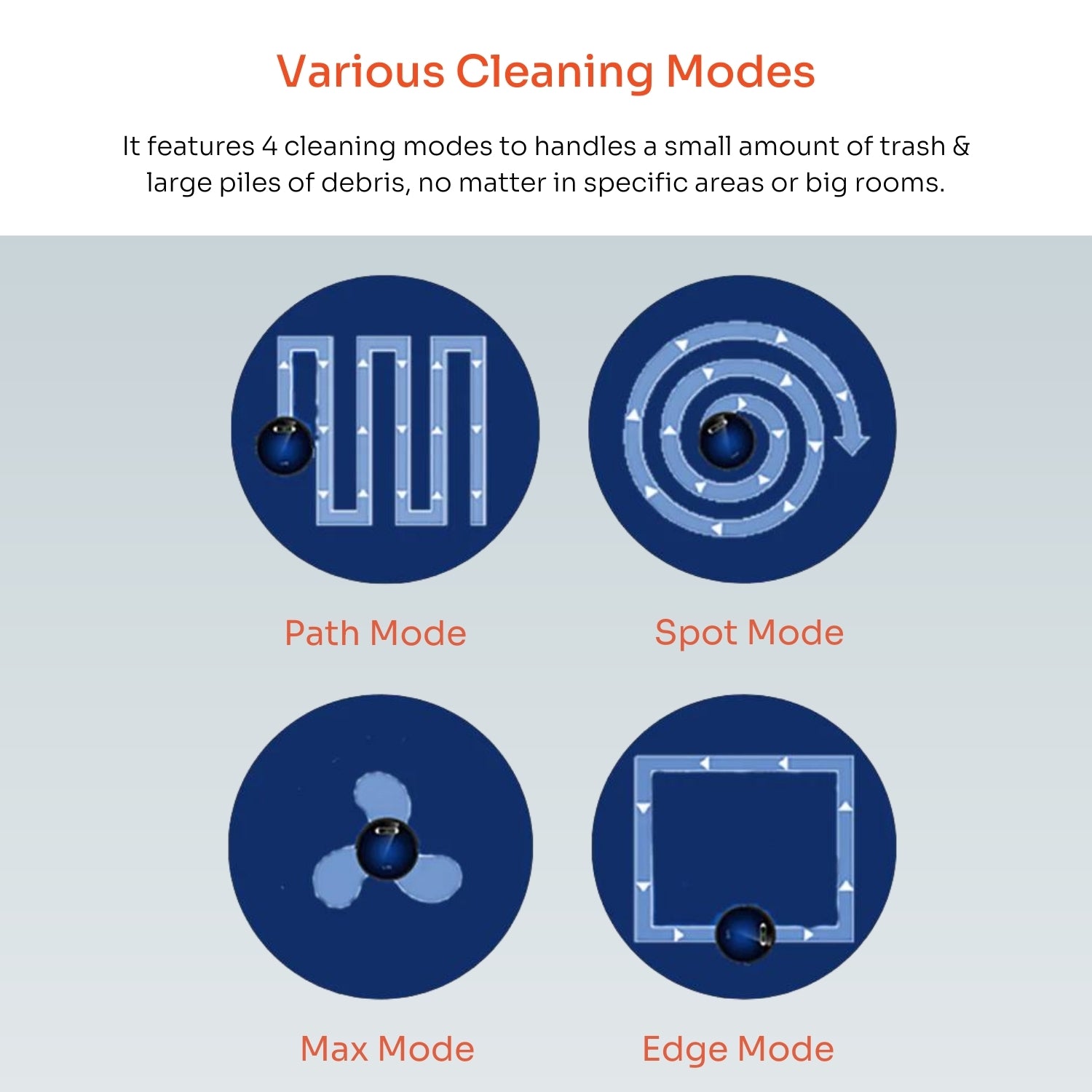 Various cleaning modes 